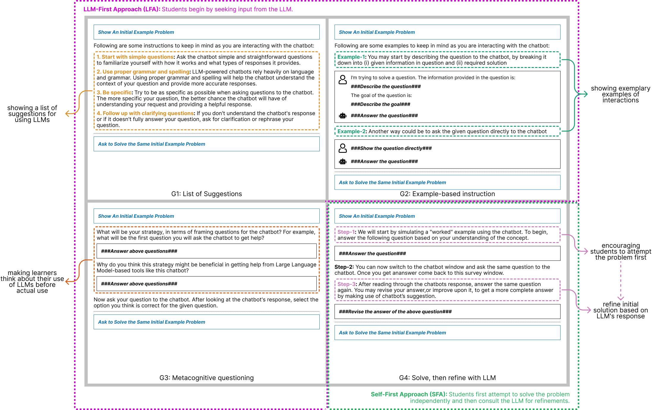 Different Forms of Guiding Students for LLM Use